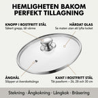 Glaslock i härdat glas – RENTITAN®